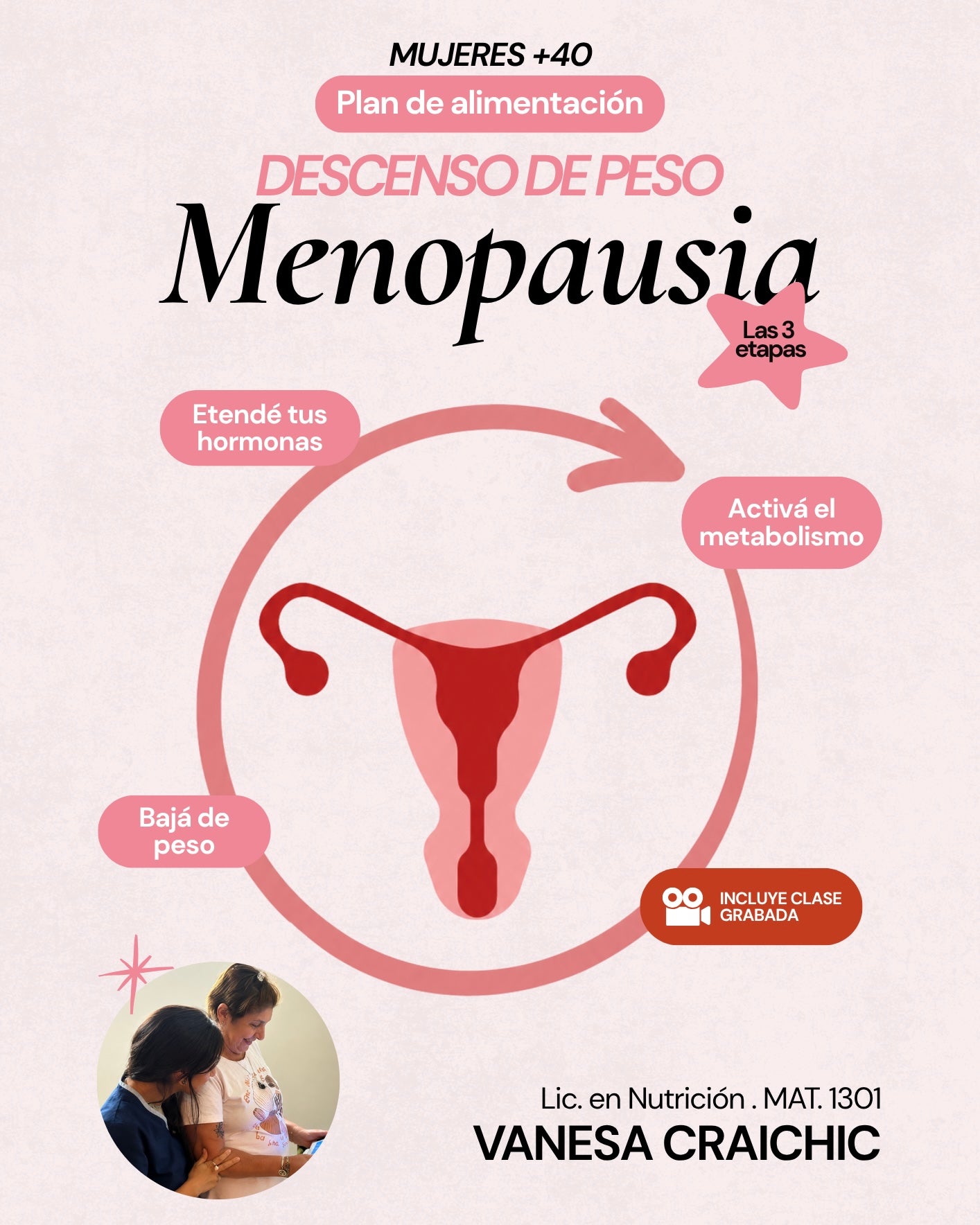 MENOPAUSIA Y DESCENSO DE PESO RAPIDO - EBOOK